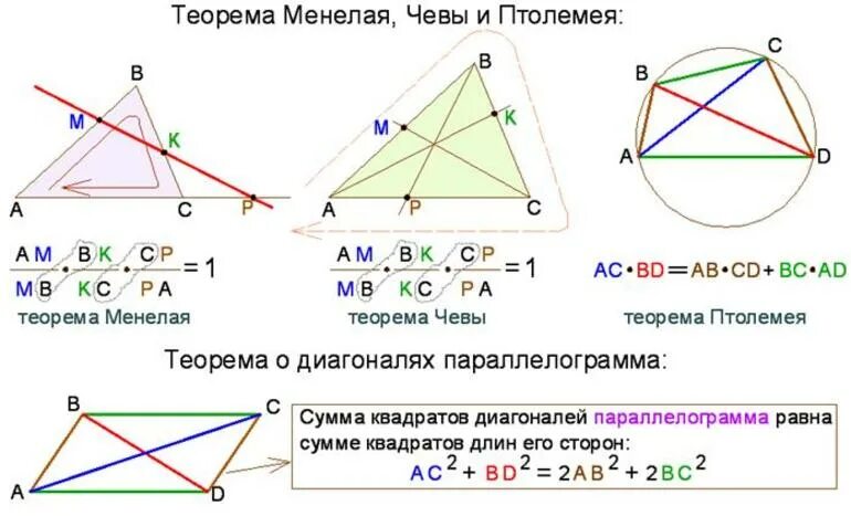 Параллелограмм с двумя равносторонними треугольниками. Равносторонний треугольник вписанный в окружность формулы. Как найти стороны подобных треугольников. Пересечение биссектрис в параллелограмме. Свойства равностороннего треугольника.
