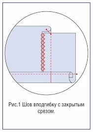 Шов с закрытым срезом схема