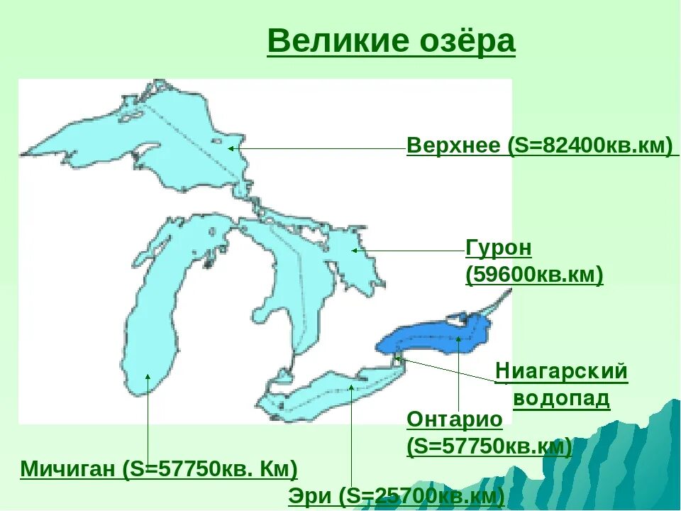 Великие американские озера расположены в. Система великих озер Северной Америки на карте. Великие озёра Северной Америки озеро верхнее. Озера Эри и Онтарио на карте Северной. Великие американские озера схема.