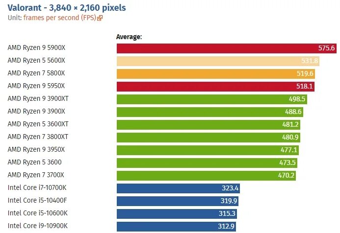Amd ryzen 7 5800x 8 core processor. Ryzen™ 7 5800x. амд райзен 7 5800х. ryzen 7 5800x + 650ti. 5800x tdp.