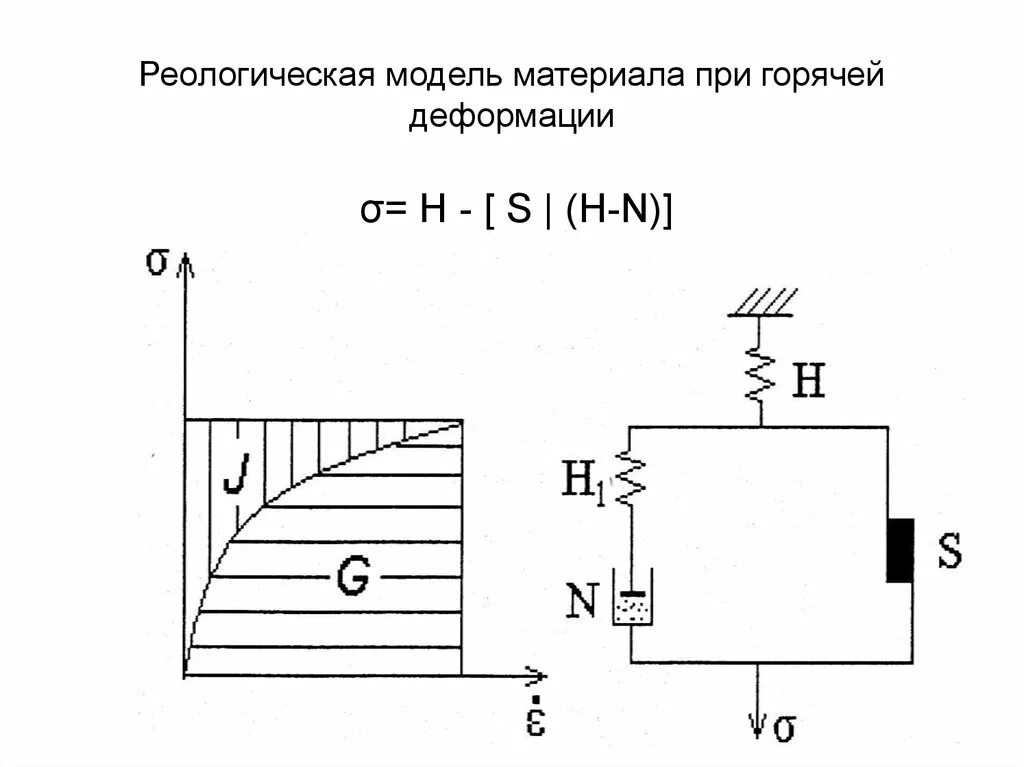 Модель упругого элемента