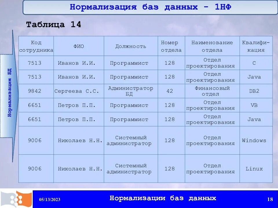 Нормализация таблиц в базе данных выполняется с целью - Распиновки.ру