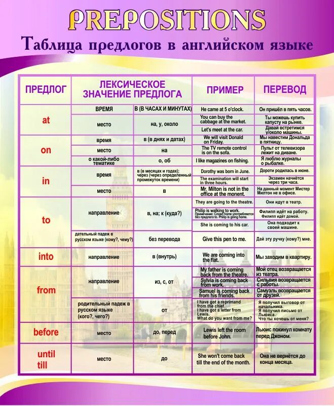 Предлог is в английском языке. Английские предлоги. Таблица пердлоговв английском языке. Предлоги в английском языке таблица. Предлоги в англ языке таблица.