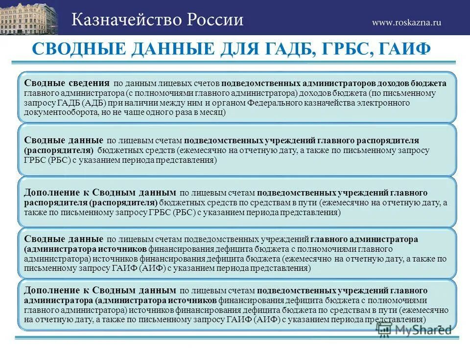 Исполнение бюджетных полномочий по администрированию доходов