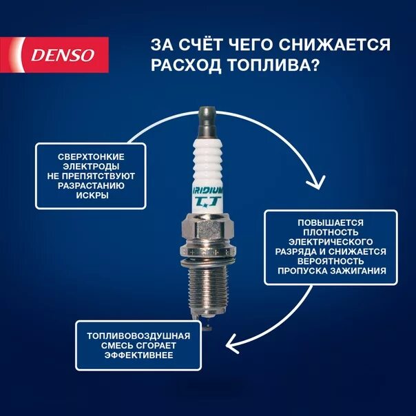 Подбор свечей по авто