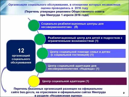 Центр социального обслуживания населения кемерово