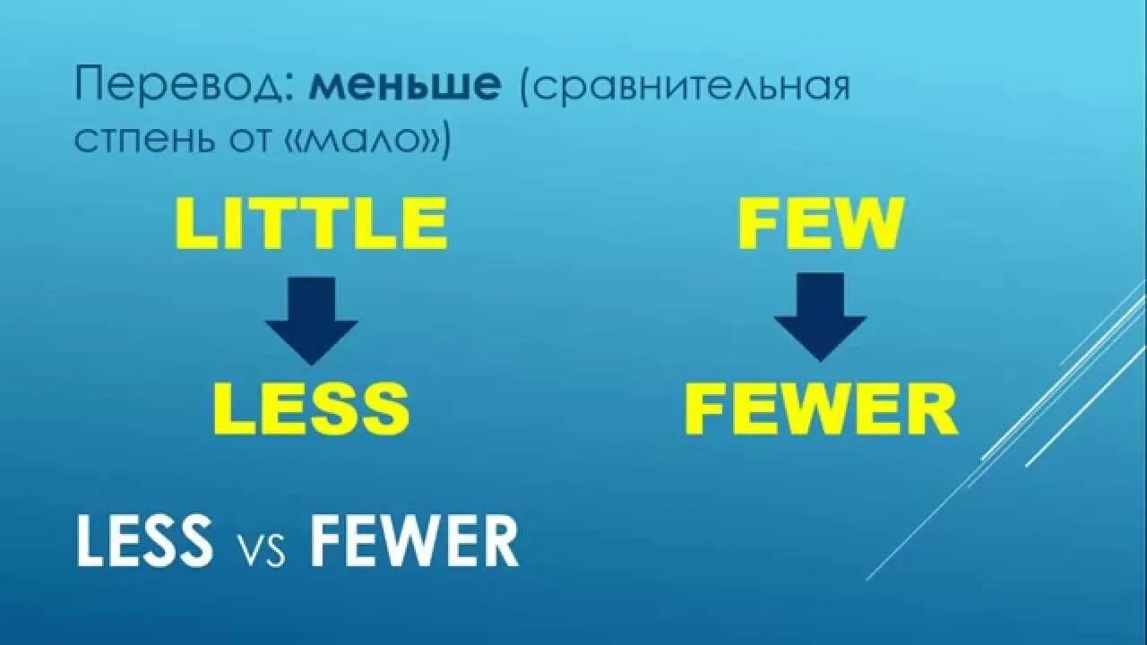 Less fewer. Fewer least. Употребление much many few little. Fewer less wordwall. Разница much many little few.