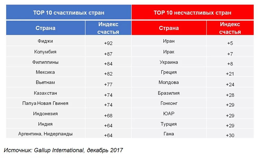 Топ стран новый год. Топ стран новый год
