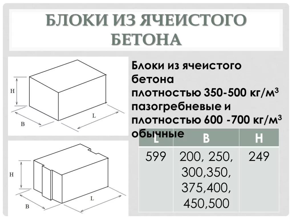 Блоки м3. Блок из ячеистого бетона 400 размер. Блок из ячеистого бетона плотность. Блоки из ячеистых бетонов стеновые 2 категории. Блок из ячеистого бетона d500 Размеры.