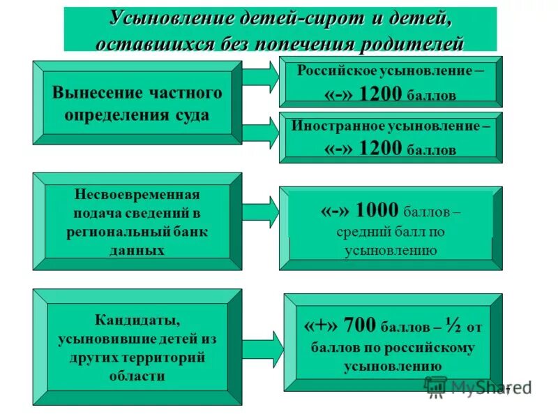 Сайт оставшихся детей без попечения родителей