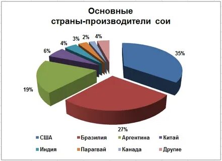 Соя страна
