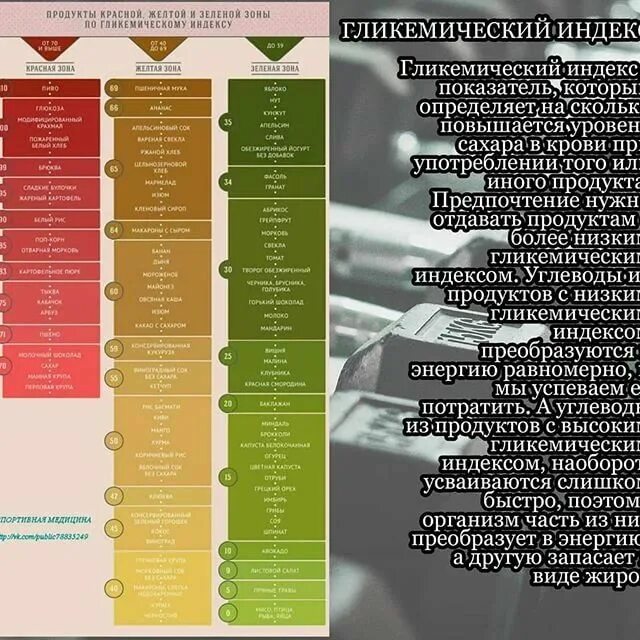 Высокий гликемический индекс. Гликемический индекс продуктов. Продукты с гликемическим индексом. Таблица гликемических индексов продуктов питания. Продукты с высоким гликемическим индексом.