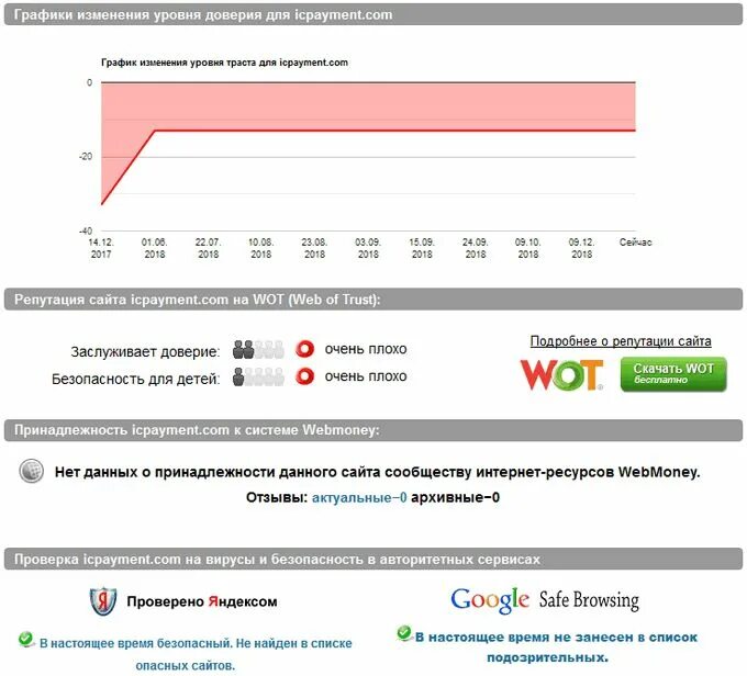 Проверить сайт на отзывы. Проверка сайта. Проверять. Проверено мошенники. Проверенные сайты.