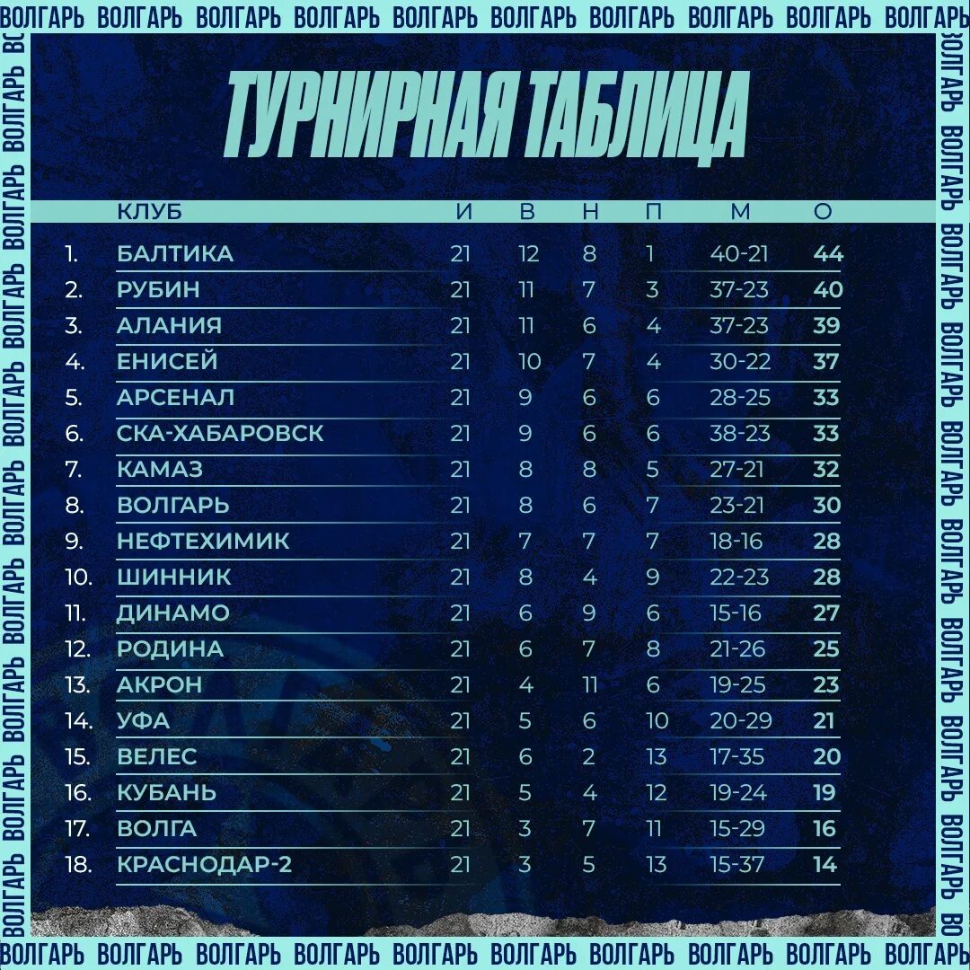 Ротор таблица 2 лиги. Фнл 2 таблица. Таблица фнл 2024. Футбол премьер лига 2023 2024 турнирная таблица расписание матчей. 2 лига турнирная таблица волгаря.