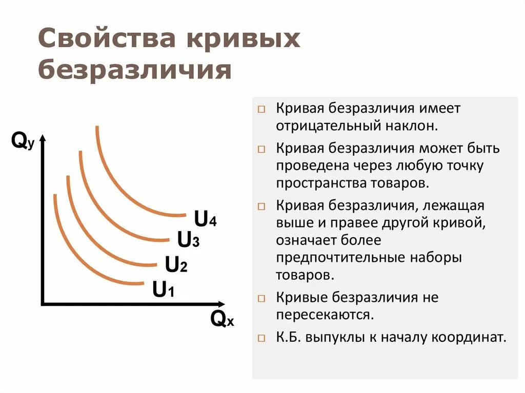 Кривые безразличия карта безразличия. Свойства кривых безразличия. Кривая безразличия свойства. Кривая безразличия это в экономике.