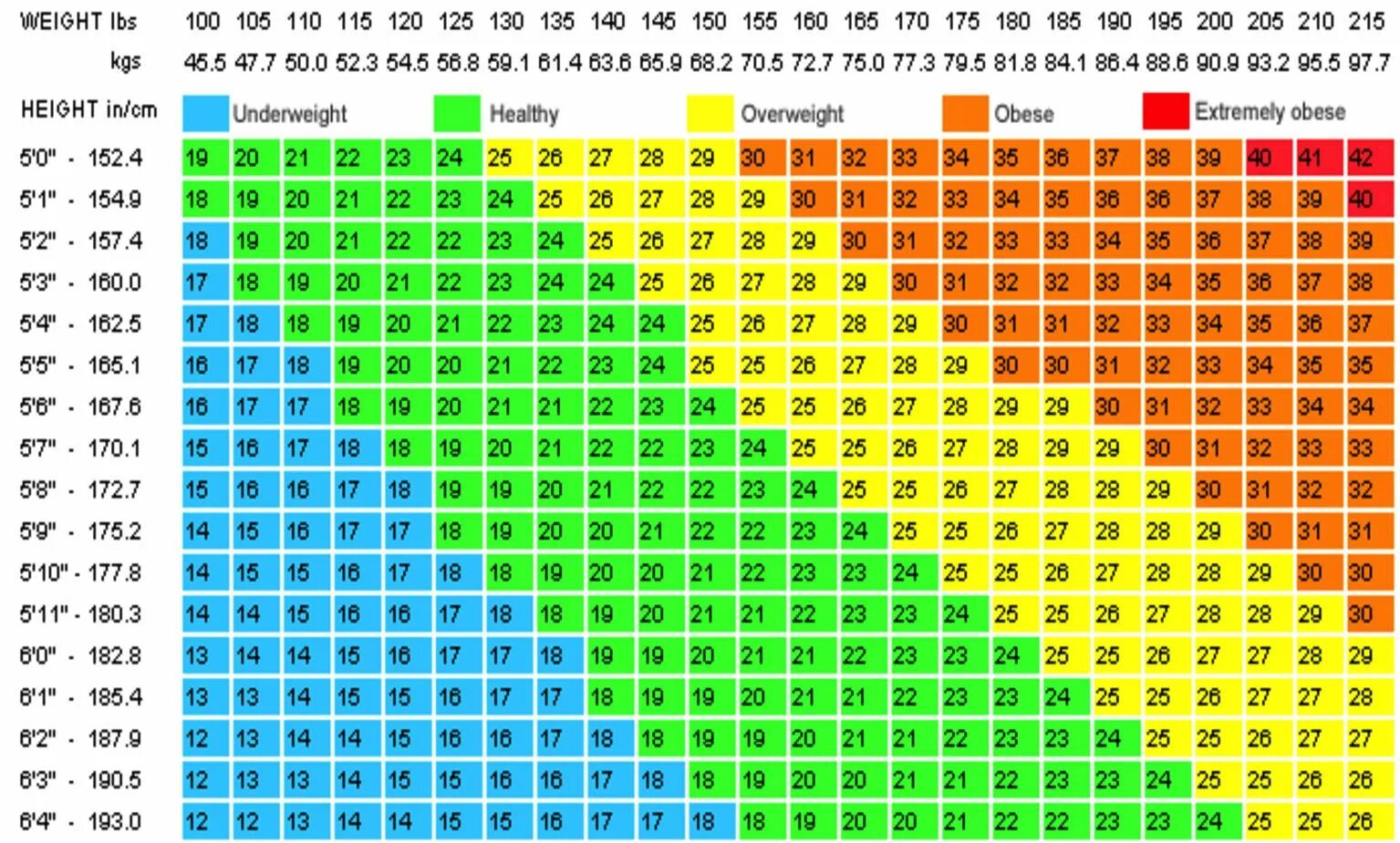 0 44 ru. ИМТ таблица. Таблица нормальной массы тела. Таблица рост вес ИМТ. Индекс массы тела таблица.