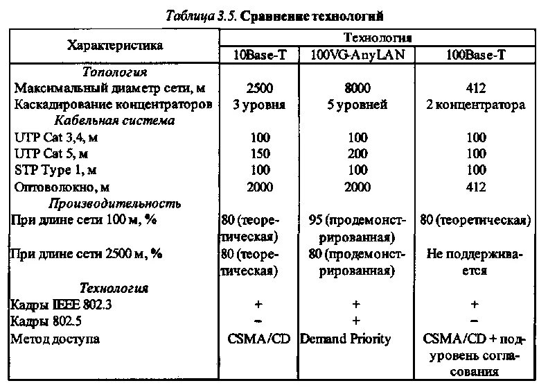 Максимальная производительность сети Ethernet. Максимальная производительность. Производительность сетевого оборудования. Максимальная продуктивность. Установить максимальную производительность