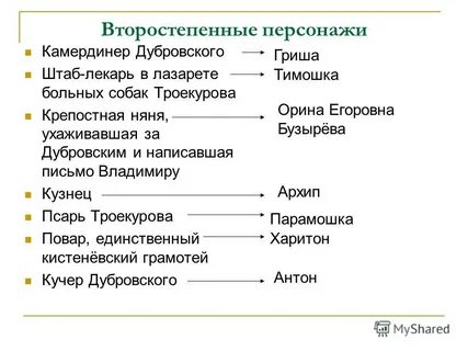 Звание дубровского