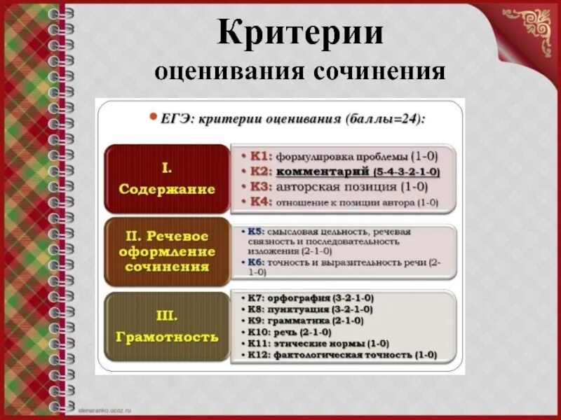 Баллы за сочинение егэ 2023. Критерии оценки сочинения ЕГЭ. Критерии сочинения ЕГЭ. Критерии сочинения ЕГЭ по русскому языку. Критерии оценивания сочинения ЕГЭ.