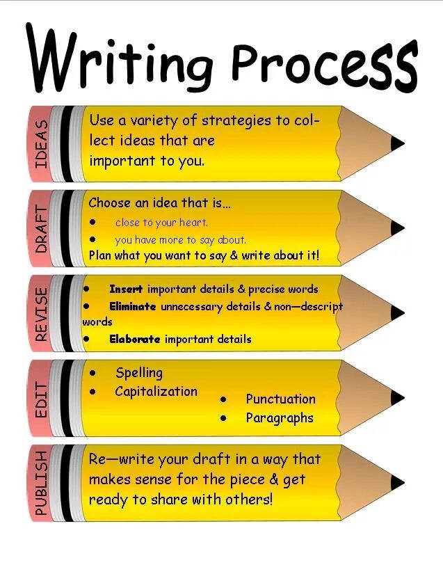 What is your writing. Teaching writing techniques. teaching writing methods. writing skills презентация. teaching writing strategies.
