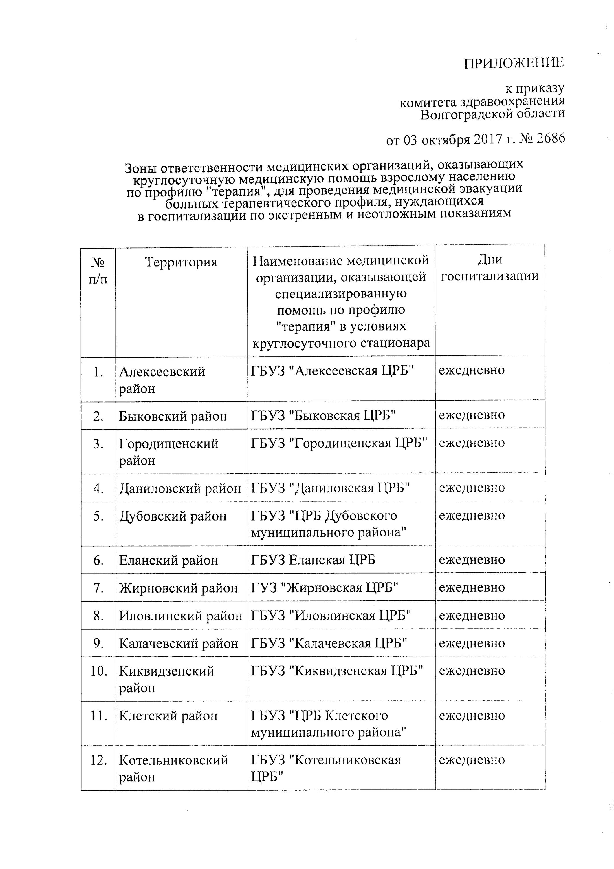 Приказы министерства здравоохранения по узи. Приказ 822н об утверждении порядка оказания педиатрической помощи. В редакции приказа. Приказ 538 от 14. Приказ вступает в силу.