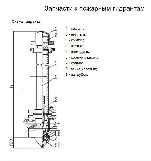 Устройство колонки пожарного гидранта. Устройство гидранта пожарного схема. Гидрант пожарный подземный ГПП 491.00.000 сб. Схема установки подземного пожарного гидранта. Пожарный гидрант дв100 чертеж.