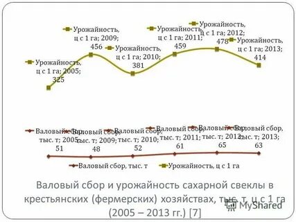 Что такое урожайность в математике