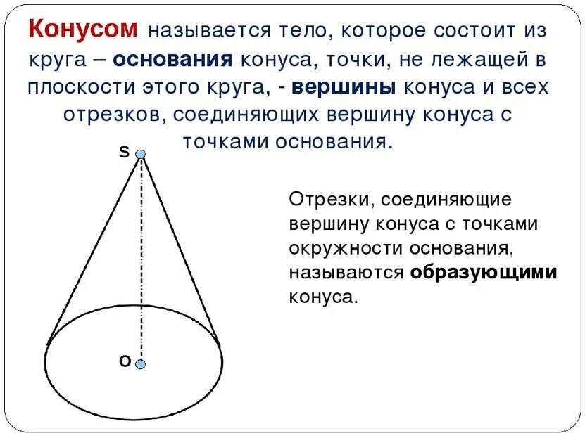 На окружности основания конуса отмечены точки. Называется тело которое состоит из круга основания конуса точки. Отрезок, соединяющий вершину конуса с точками окружности основания.. Отрезки соединяющие вершину конуса с точками. Отрезок, соединяющий вершину конуса с точкой на окружности.