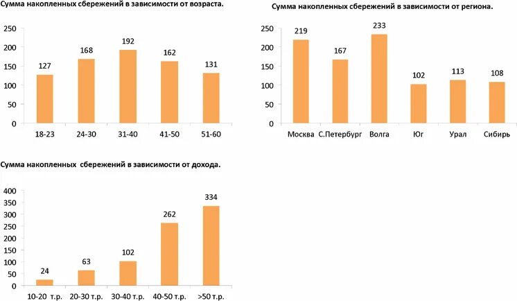 Потребление среднего класса