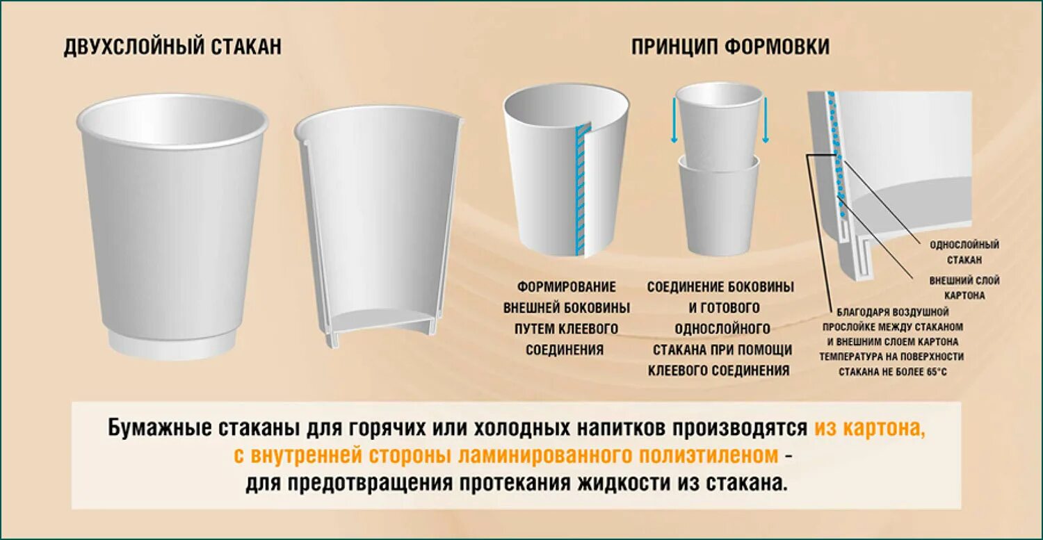 Двухслойные стаканы. Пластиковые и бумажные стаканчики. Кофе в пластиковом стакане. Стакан двухслойный бумажный. Почему стакан назвали стаканом