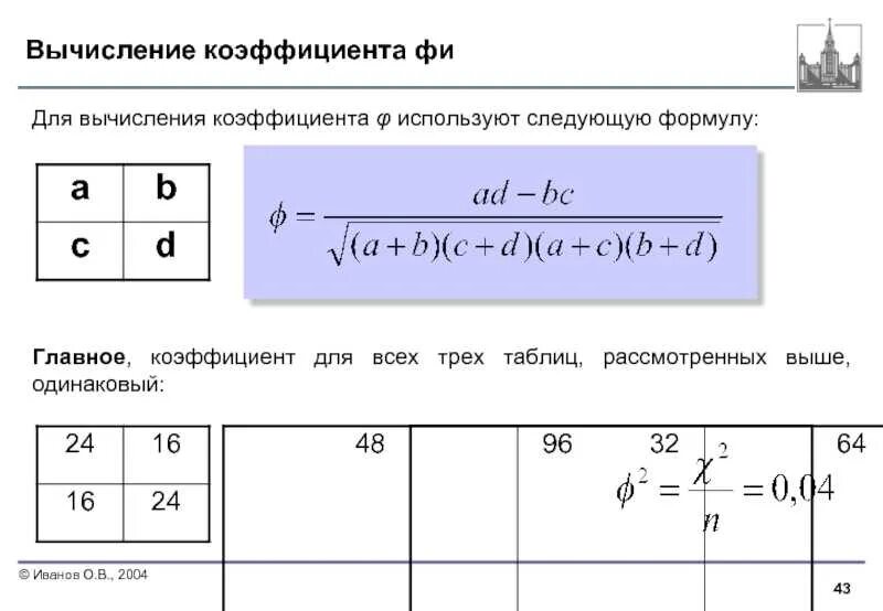 Вычисление коэффициента. Как вычислить коэффициент. Формула расчета коэффициента. Формула для вычисления коэффициента.