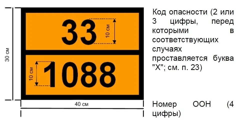 Номер ООН для опасных грузов. Таблички опасный груз. Код опасности груза. Знаки опасности и маркировки опасных грузов.