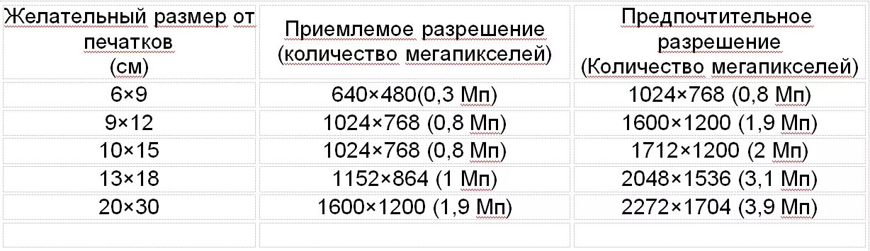 4 мп разрешение. Мегапиксели разрешение изображения. Размеры разрешений в пикселях. Разрешение видеокамеры в мегапикселях. Разрешение камеры в пикселях.