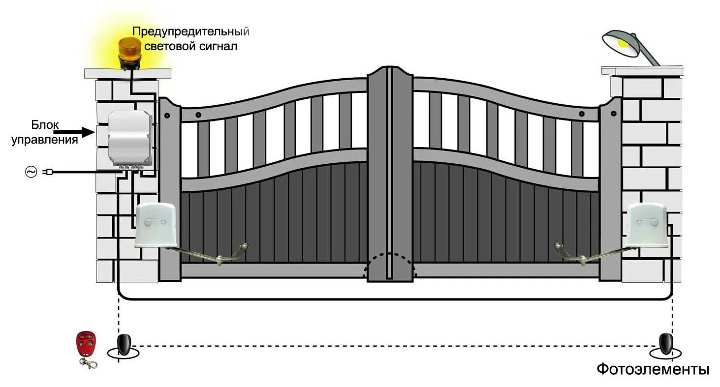 Схема установки проводов для автоматики распашных ворот. Схема автоматики привода распашных ворот. Схема распашных ворот с приводом Камэ. Схема подключения автоматики распашных ворот Home Gate. Схема автоматики ворот