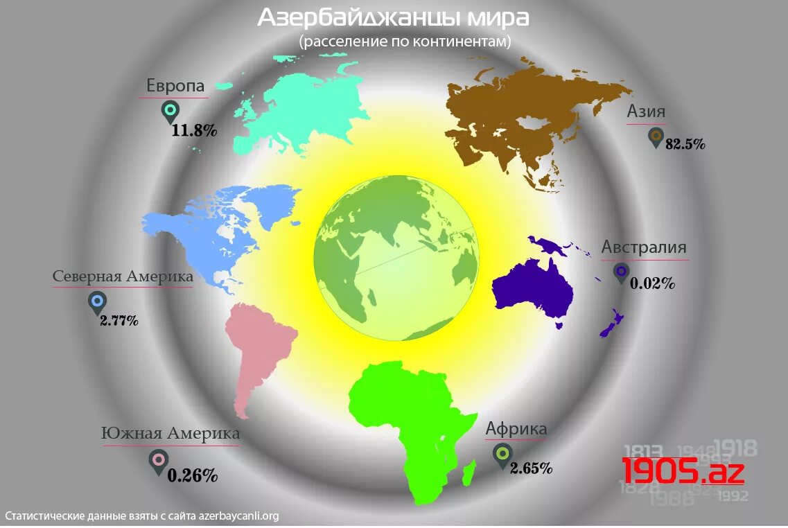 Сколько азер. Расселение азербайджанцев. Расселение армян по миру. Карта расселения азербайджанцев. Карта расселения армян в мире.