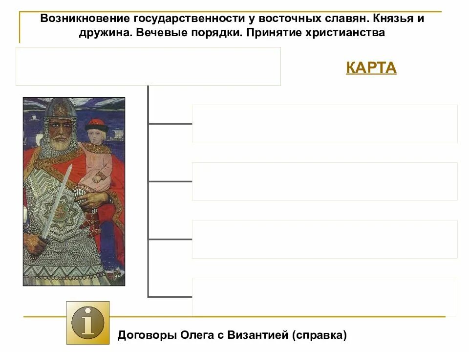 Имена славянских князей