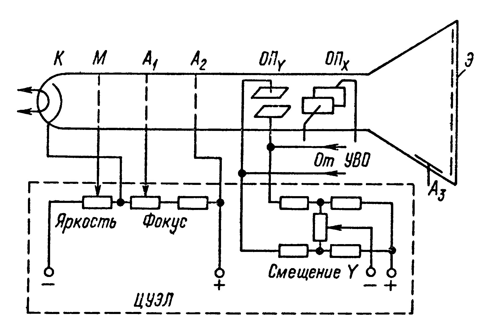 Схема электронно-лучевой трубки осциллографа. Схема лучевой трубки осциллографа. Схема включения электронно лучевой трубки. Осциллограф структурная схема однолучевого осциллографа.