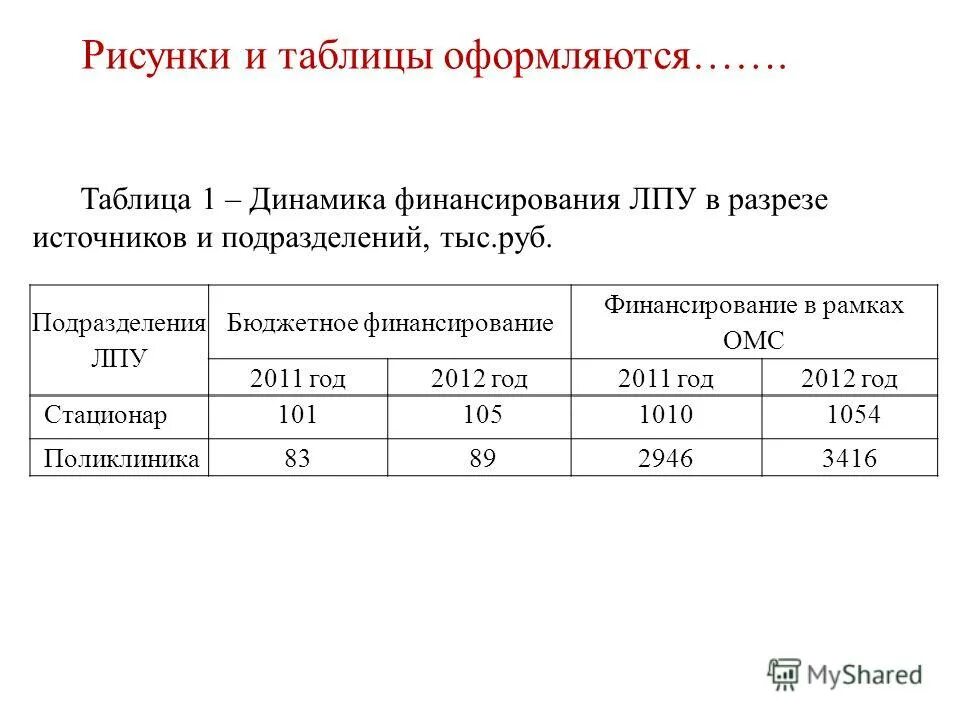 Как оформлять таблицы в вкр. Как оформлять таблицы в вкр