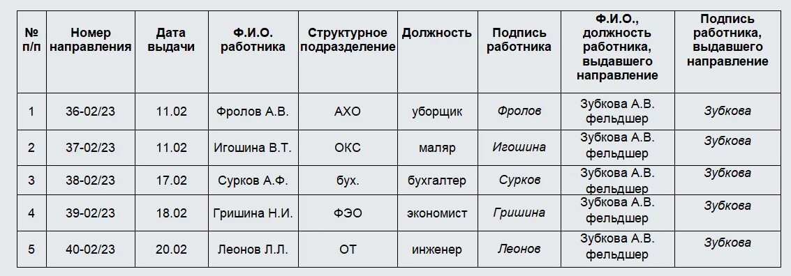 Журнал выдачи направлений на медосмотр. Журнал учёта выдачи направлений на медицинский осмотр. Журнал направления на медосмотр образец. Форма журнала учета направлений на медосмотр.