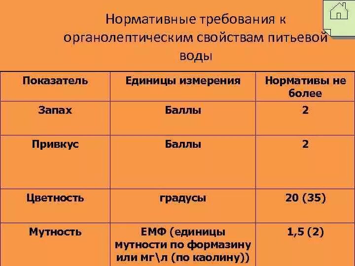 Показатели цветности и мутности воды. Цветность воды норма. Норматив цветности питьевой воды. Требования к органолептическим свойствам воды. Показатель мутности воды