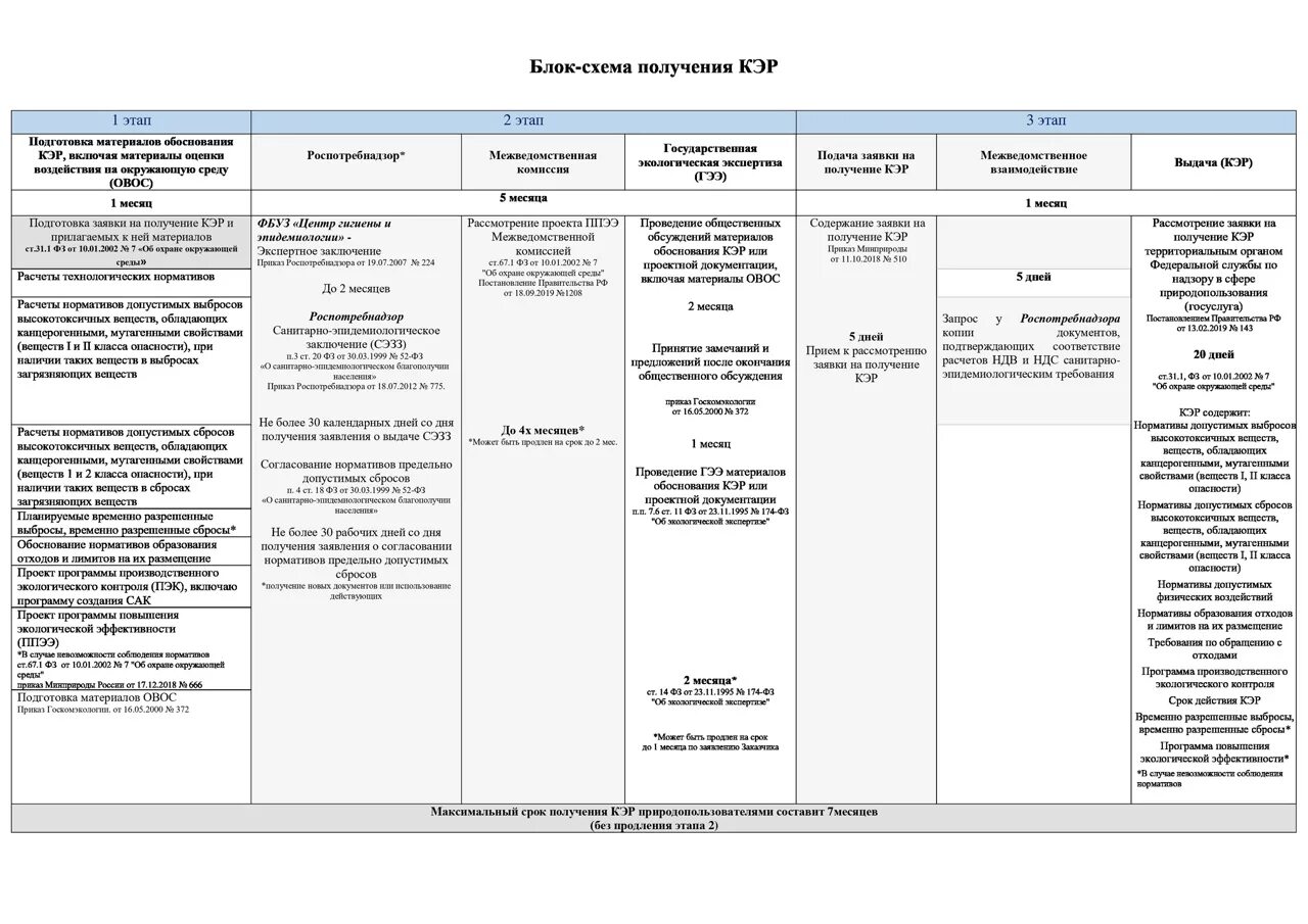 Блок-схема получения комплексного экологического разрешения. Схема получения Кэр. Получение комплексного экологического разрешения. Кэр пример. Комплексное экологическое разрешение срок