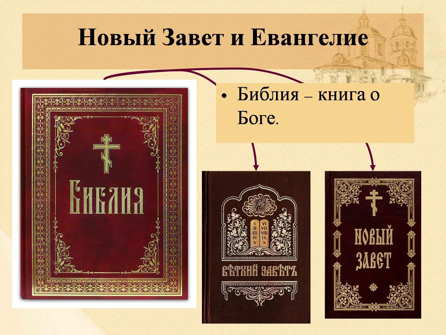 Что такое библ. Евангелие новый Завет. Библия и Евангелие. Христианство новый Завет. Библия книга.