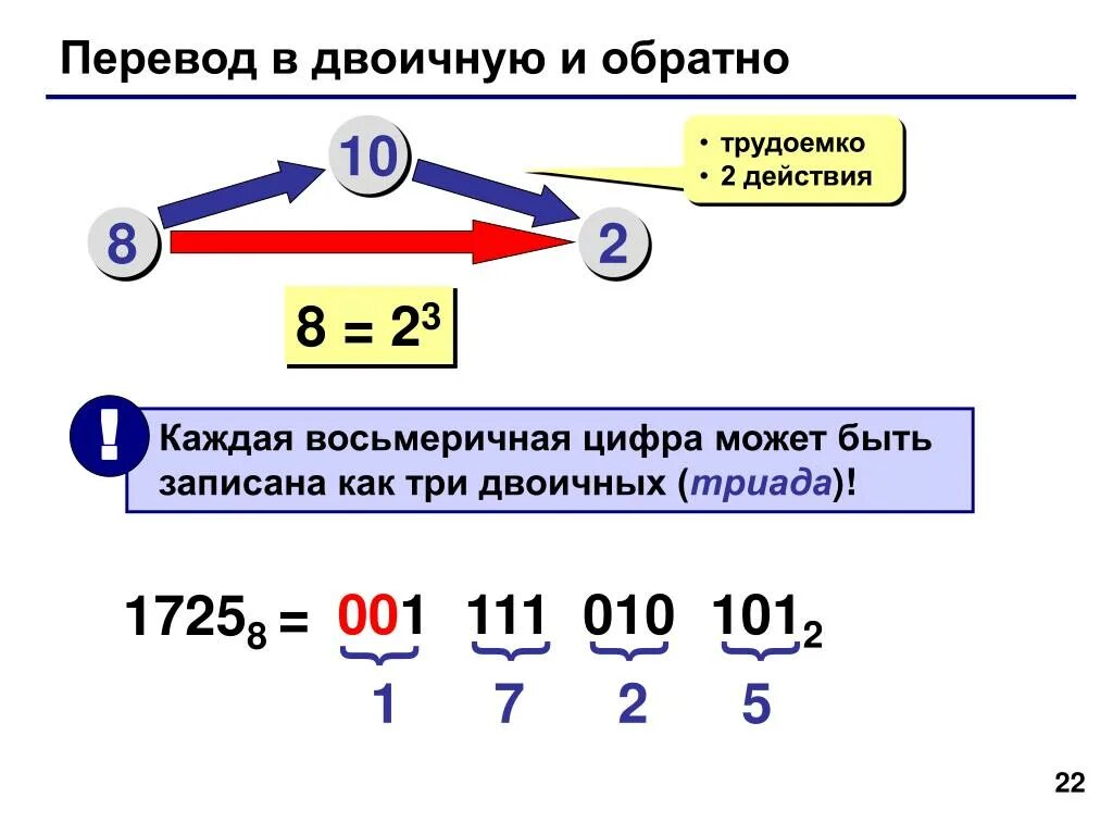 Перевод десятого. Как переводить из 2 в 8 систему счисления. Как перевести 8 в 2 систему счисления. Как перевести число из 2 в 8 систему счисления. Как перевести из 2 системы счисления в 8 систему счисления.