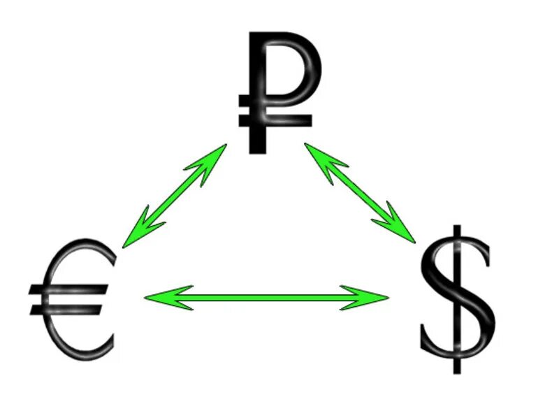 Cross pairs