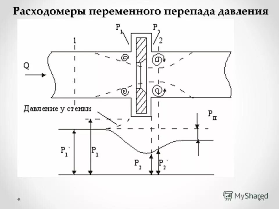 Чистый перепад давления. Расходомеры переменного перепада давления принцип действия. расходомеры переменного перепада давления нефтянка. расходомеры постоянного и переменного перепада давления ргд 5. расходомер переменного перепада давления схема.