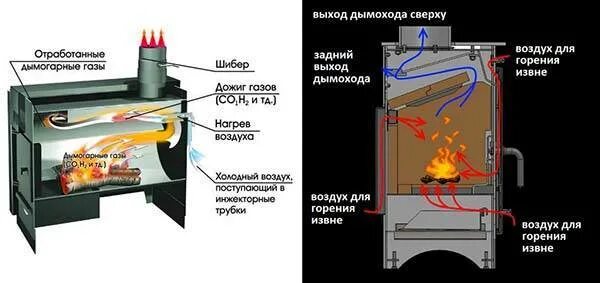 Печь длительного горения на дровах чертежи. Печь для бани непрерывного горения. Печь длительного горения на дровах в разрезе. Чертеж дровяной печи длительного горения. Кпд печи длительного горения