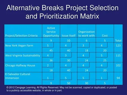 Program selection