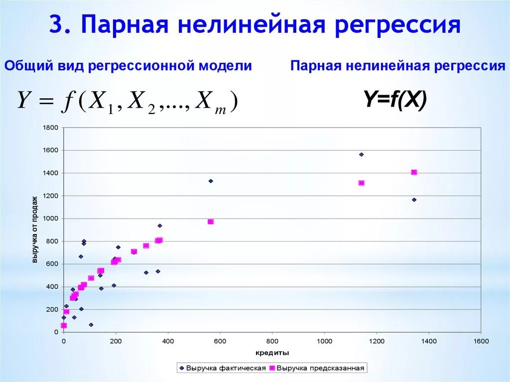 Математическая регрессия. Общий вид нелинейной парной регрессии 3-й степени. Парная нелинейная регрессия модель. Классификация уравнение парной нелинейной регрессии. График парной линейной регрессии.