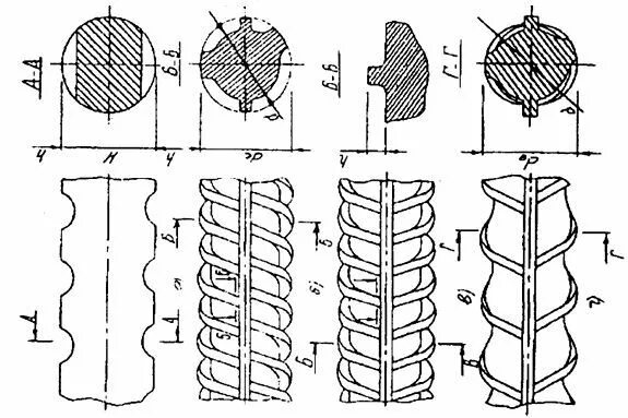 Профиль стержня арматуры а400. А500сп арматура рисунок. Арматура а1 а2 а3 отличия. Арматура периодического профиля а4.