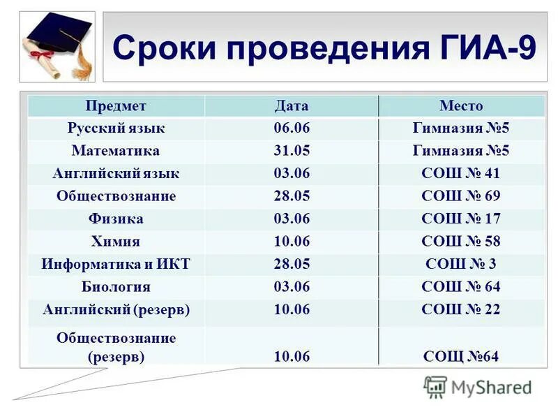 Критерии оценивания огэ математика 9 класс. Гиа по русскому языку 11 класс. Вариант егэ русский. Формы гиа. Гиа по русскому языку 11 класс.